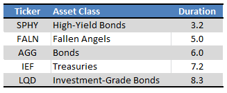 Fund Filings - Table by Author