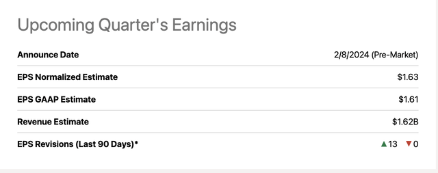 Earnings estimates of TROW