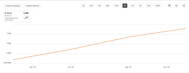 Revenue Growth