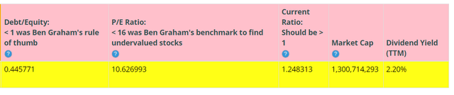 BTMA Stock Analyzer