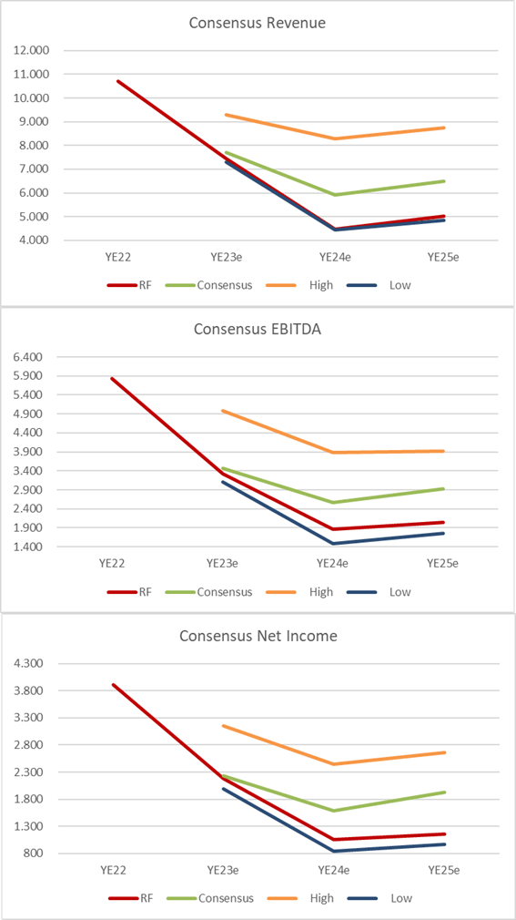 SQM Consensus