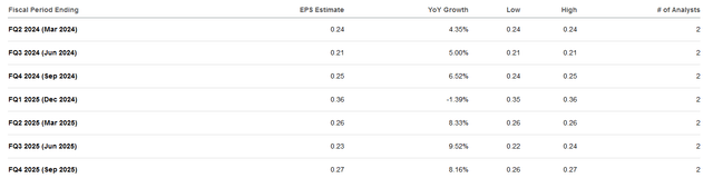 Consensus forecast