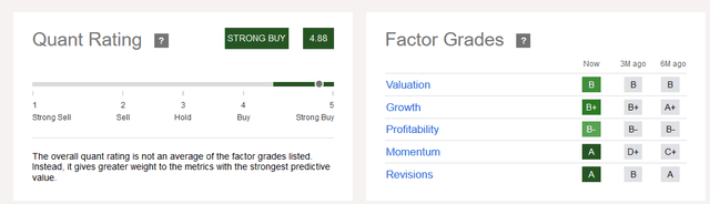 Quant Rating