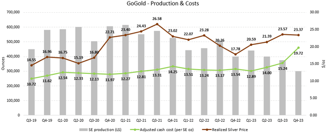 Figure 3 - Source: Quarterly Reports