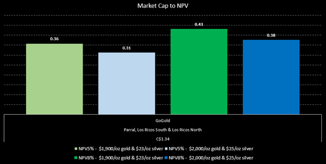 Figure 6 - Source: My Estimates