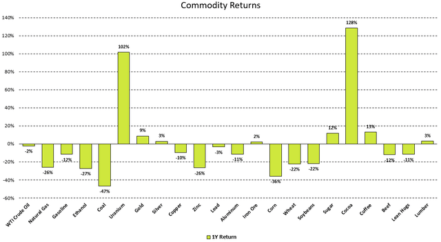 Figure 2 - Source: Koyfin & TradingView 