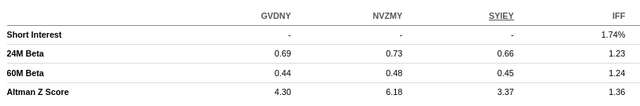 Givaudan Risks