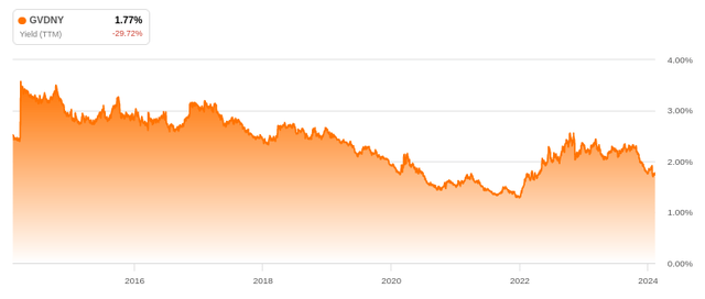 Givaudan Dividend