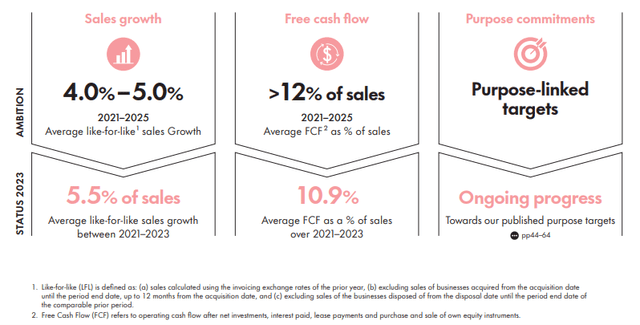 Givaudan Financial Targets