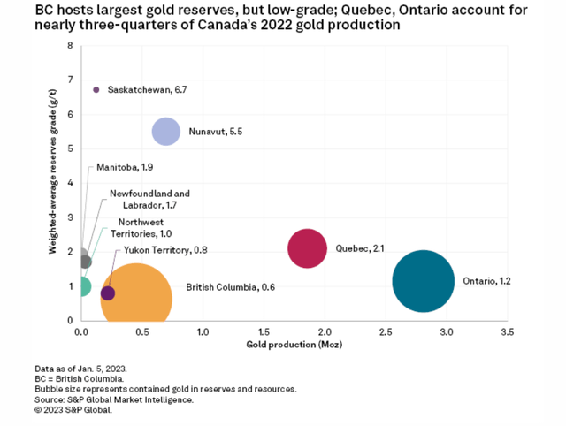 BC grades and reserves