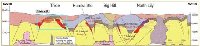 Tintic Project's Mineralization