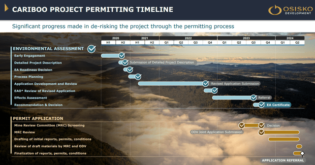 CG Project's permitting timeline