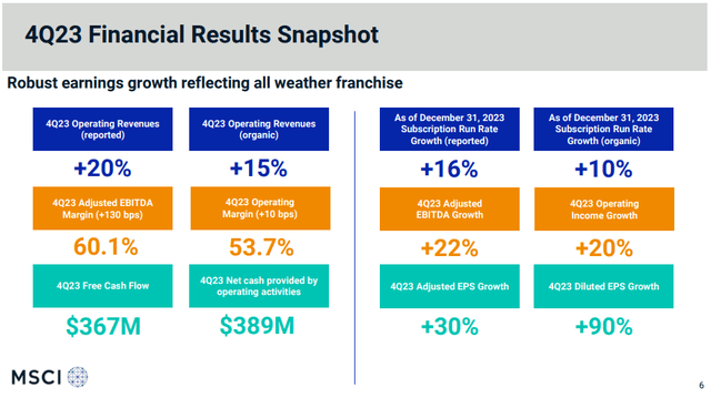 Q4 Earnings