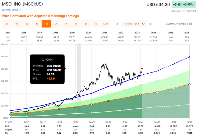 Valuation