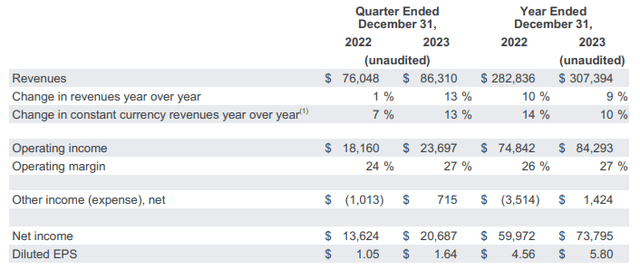 Q4 Earnings