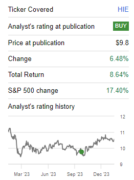 rating