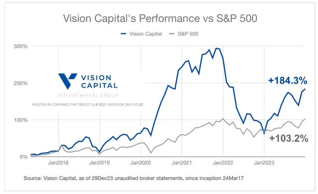 Vision Capital Performance