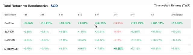 Total Returns