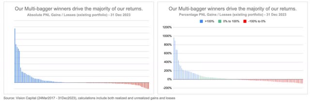 multibagger