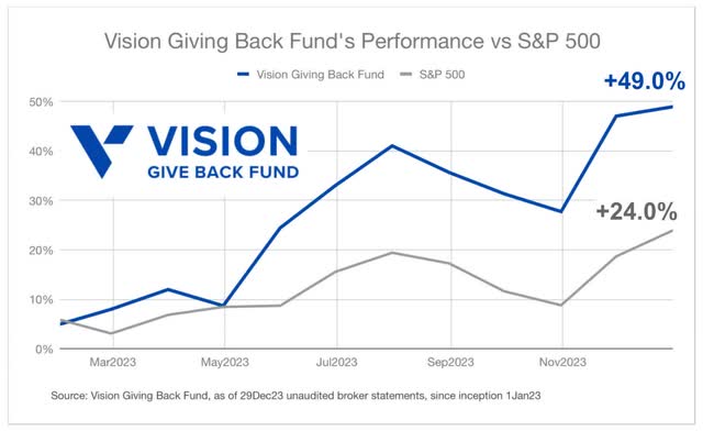 Vision Investing