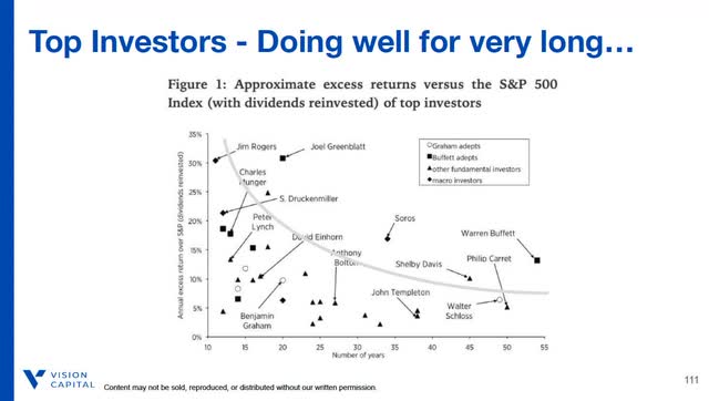 Top Investors