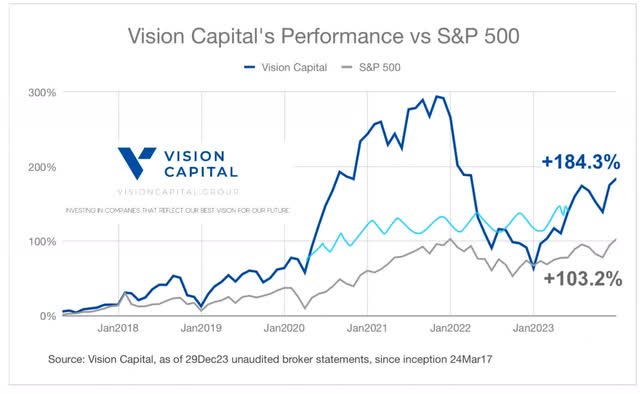 Vision Capital Performance