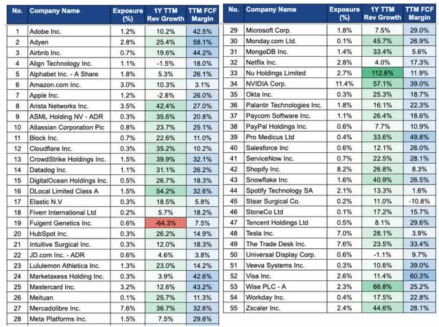 High quality portfolio of profitable growth