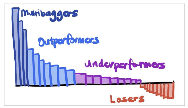 multibagger