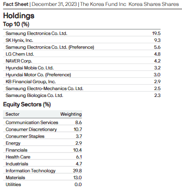 Korea fund factsheet December 31, 2023
