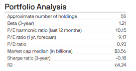 Korea fund factsheet December 31, 2023