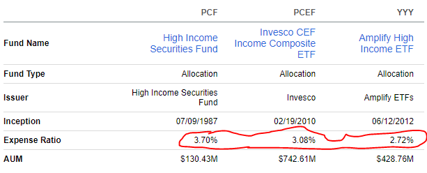 Seeking Alpha PCF peers' comparison