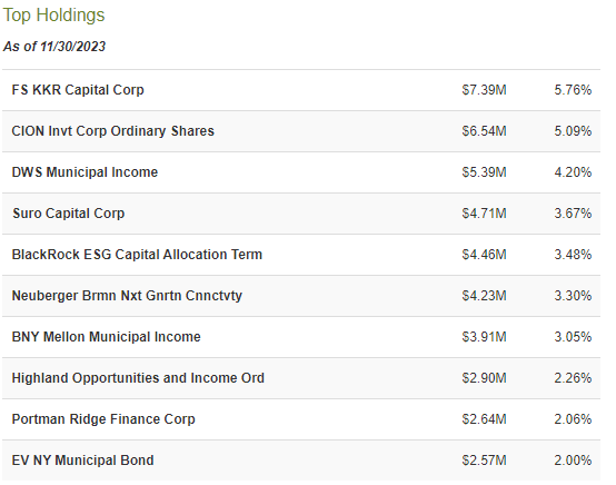 PCF top holdings