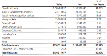 PCF sector exposures