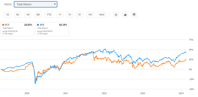 PCF vs SPE performance