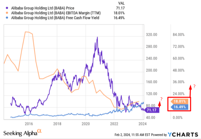 YCharts, author's notes