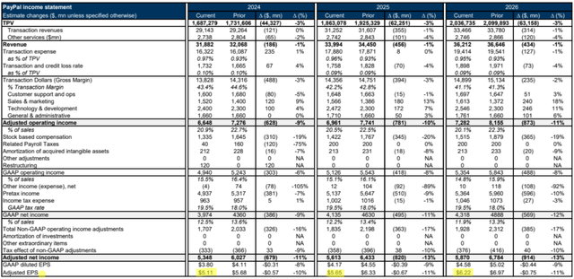 Goldman Sachs [proprietary source], author's notes