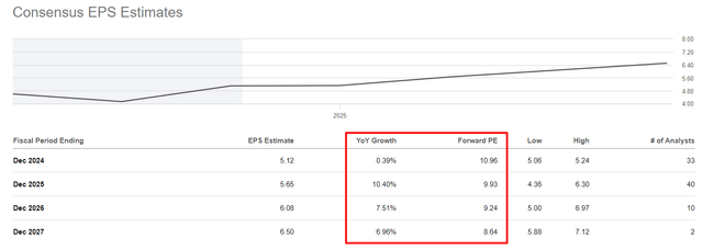 Seeking Alpha Premium, PYPL, author's notes