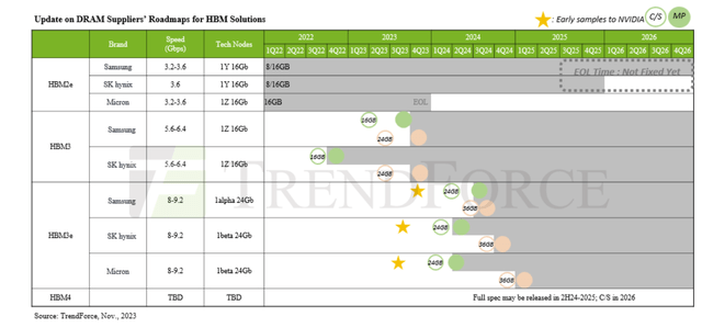 hbm timeline