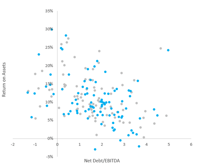 Quality metrics scatter plot