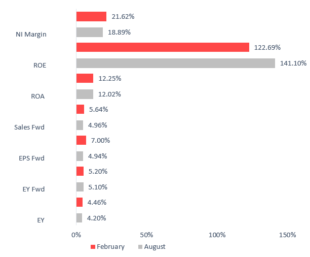 Factor data chart