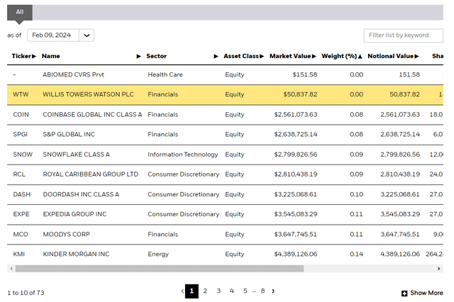 DYNF holdings screenshot