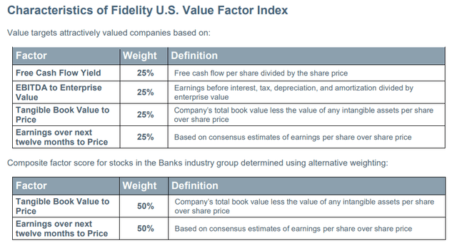 FVAL ETF