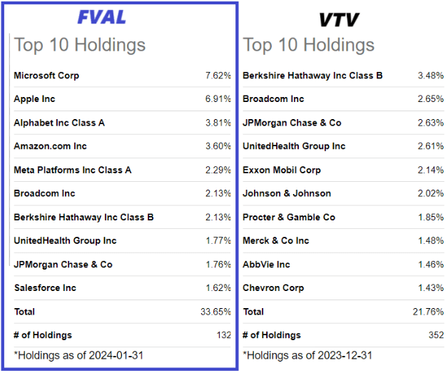 FVAL metrics