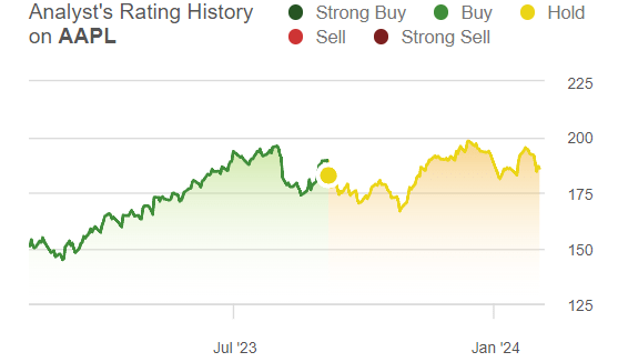 AAPL metrics