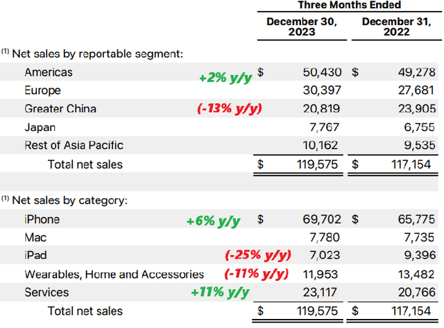 AAPL metrics