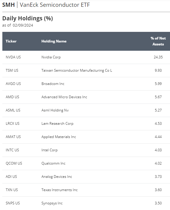 SMH metrics