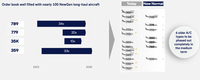 Lufthansa IR