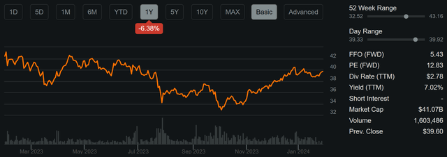 trp stock