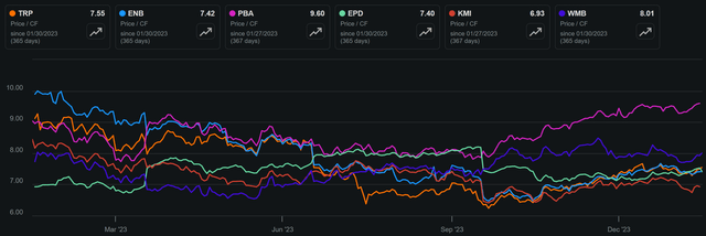 trp stock