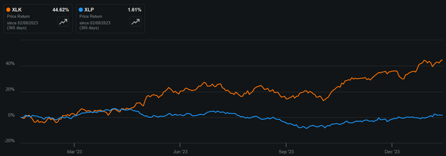 kvue stock